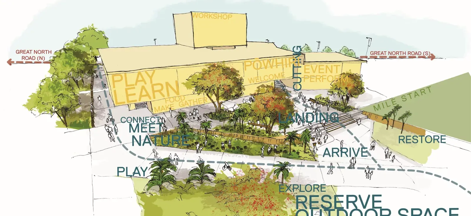 Proposed Land1